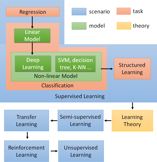 GitHub - mhfu0/ML2017FALL: Works for Machine Learning (2017 FALL) @ NTU